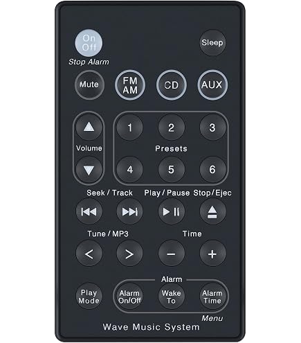 Amazon | Bose Wave Radio Music System III AWRCC1 AWRCC2 AWRCC3